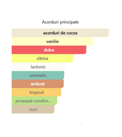 Fragrance World Urban Man Amaze Men EDP 100ml parfum barbati [1]