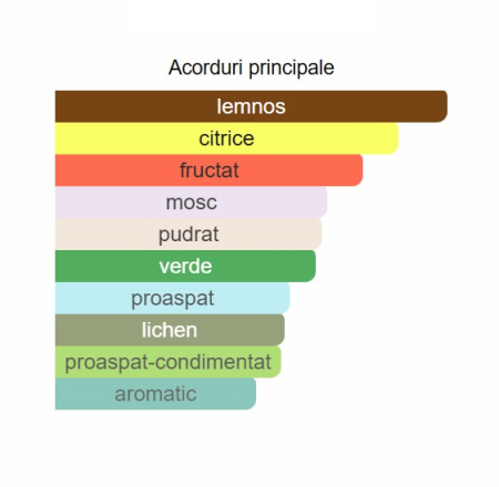 French Avenue Aether Men EDP 100ml [1]