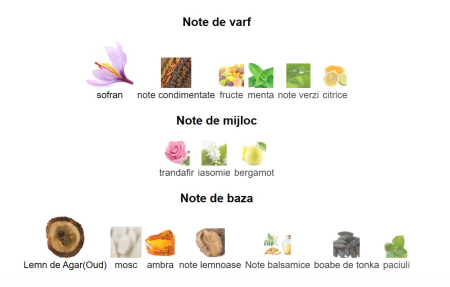 French Avenue Amber Saffron Unisex Extrait De Parfum 80ml [2]