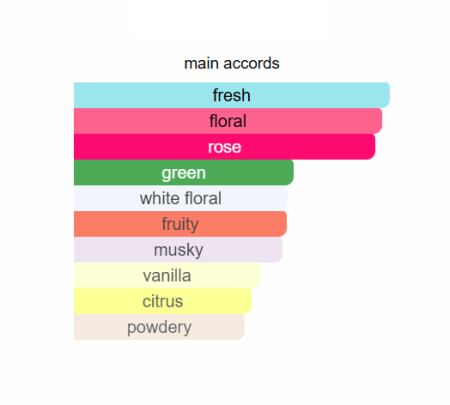 French Avenue An Equestrian Series Della Women EDP 100ml [1]