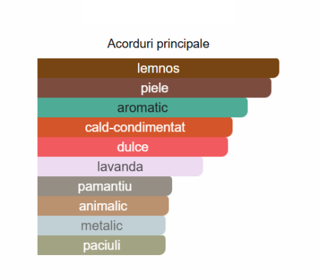 French Avenue An Equestrian Series Della Women EDP 100ml [1]