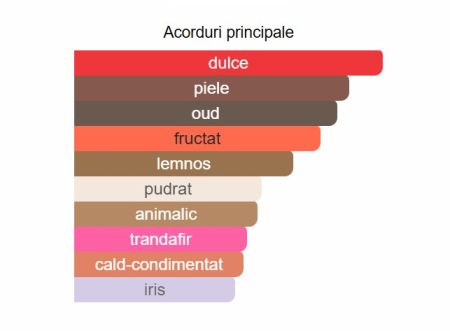 French Avenue Aromatix Carnal Desire Unisex PARFUM 100ml [1]