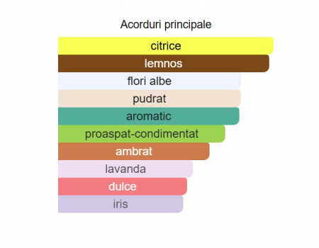 French Avenue Aromatix Magnetiq Unisex PARFUM 100ml [1]