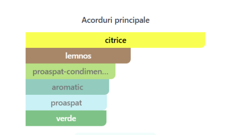 French Avenue Aromatix Sun Kissed Extrait De Parfum Unisex 100ml [1]