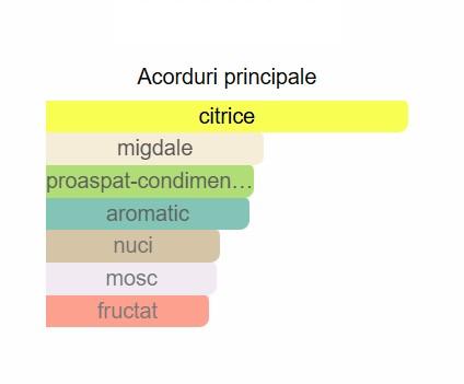 French Avenue Arsh Unisex EDP 100ml [1]