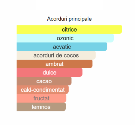 French Avenue Atlantis Unisex EDP 100ml [1]