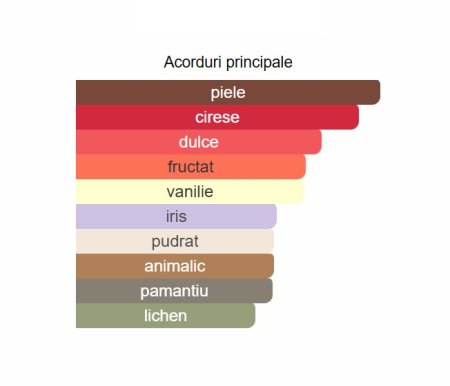 French Avenue Chaos Unisex Extrait de Parfum 100ml [1]