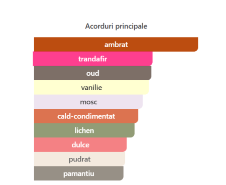 French Avenue Cosmic Tonka Unisex EDP 100ml – sticlă parfum original [1]