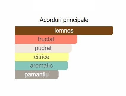 French Avenue Diwani Rabat Unisex EDP 100ml [1]