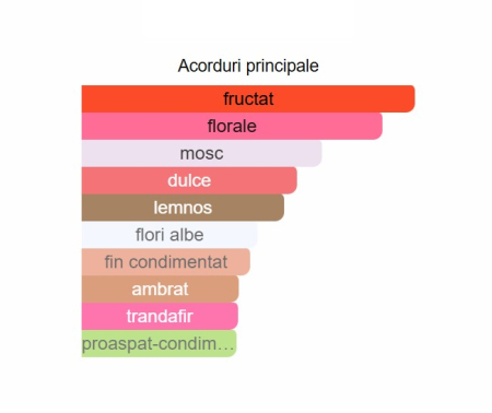 French Avenue Genesis Aries Unisex EDP 90ml [1]