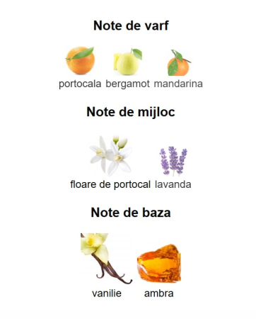 French Avenue Genesis Cancer Unisex EDP 90ml [2]