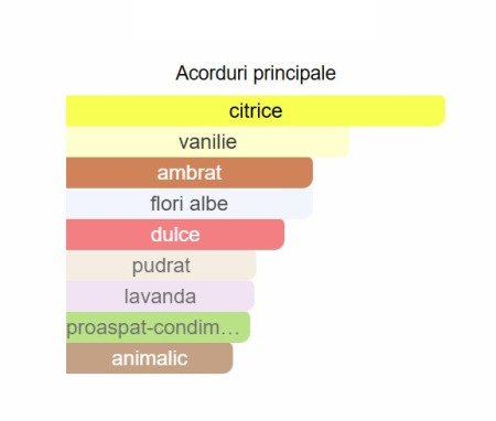 French Avenue Genesis Cancer Unisex EDP 90ml [1]