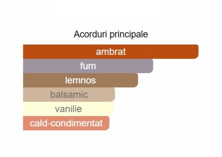 French Avenue Genesis Capricorn Unisex EDP 90ml [1]