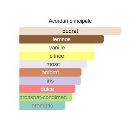 French Avenue Genesis Leo Unisex EDP 90ml [1]