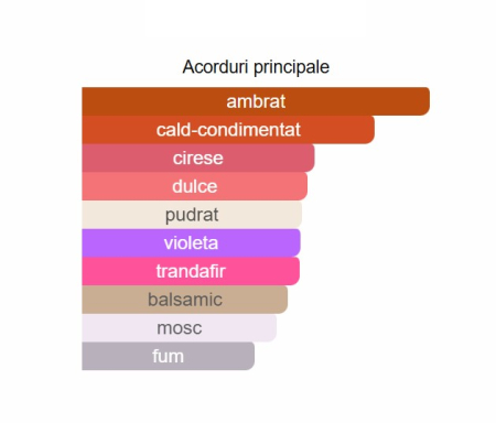 French Avenue Genesis Libra Unisex EDP 90ml [1]