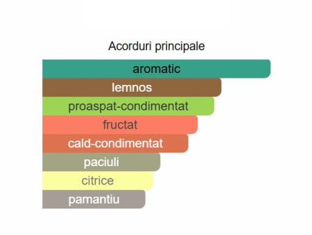 French Avenue Genesis Pisces Unisex EDP 90ml [1]