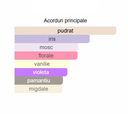 French Avenue Genesis Sagittarius Unisex EDP 90ml [1]