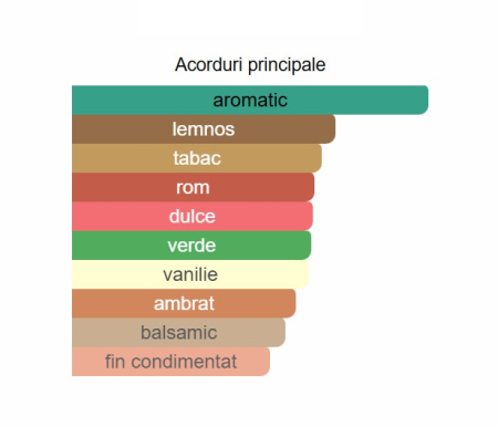 French Avenue Genesis Scorpio Unisex EDP 90ml [1]