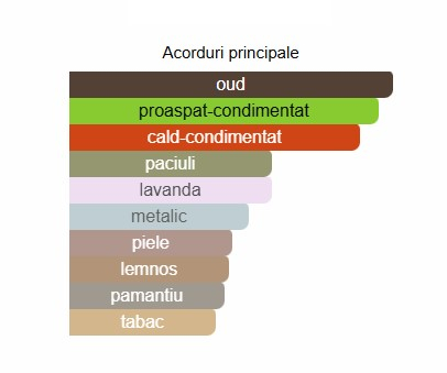 French Avenue Glorious Oud Extrait De Parfum Women 100ml [1]