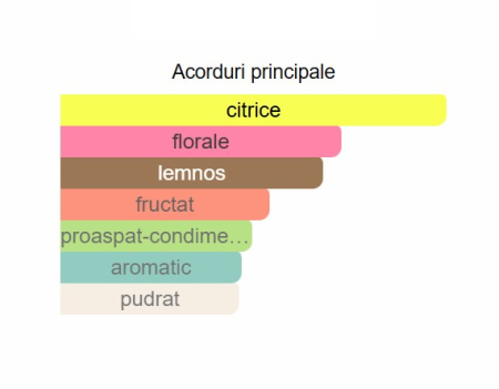 French Avenue Glorious Oud Royal Blanc Unisex EDP 80ml [1]