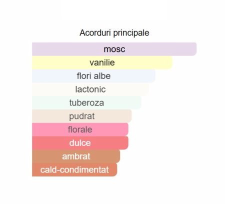 French Avenue Grecia Women PARFUM 100ml [1]