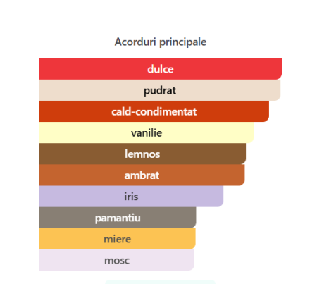 French Avenue Hypnotic Gold Unisex EDP 100ml – sticlă parfum original [1]