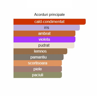 French Avenue Iris Patchouli Unisex Extrait De Parfum 80ml [1]