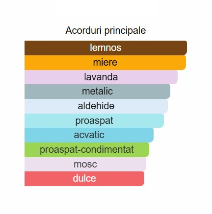 French Avenue Moon Stone Blue Unisex EDP 100ml [1]