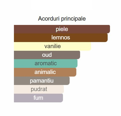 French Avenue Moon Stone Noire Unisex EDP 100ml [1]