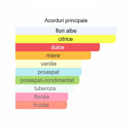 French Avenue Nectare Extradose Unisex EDP 100ml [1]