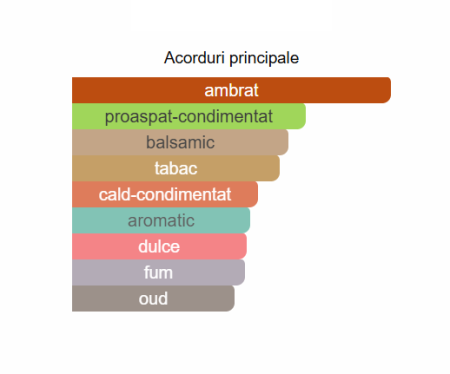 French Avenue Opus Magnum Unisex EDP 100ml [1]