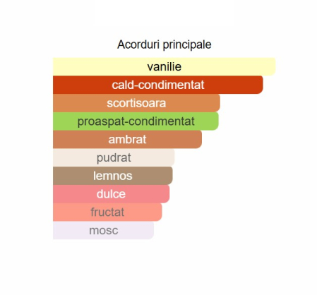 French Avenue Royal Blend Nero Unisex EDP 100ml [1]