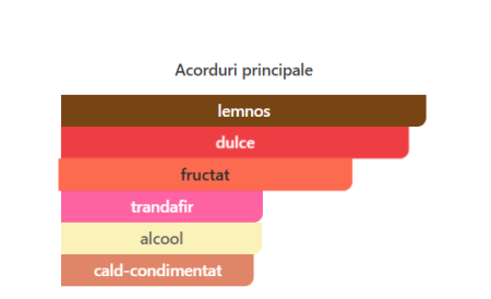 French Avenue Royal Blend Sequoia Extrait de Parfum Unisex 100ml – Sticlă Parfum Original [1]