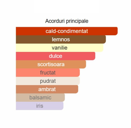 French Avenue Royal Blend Unisex EDP 100ml [1]