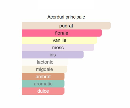 French Avenue Sweet Paradise Women EDP 100ml [1]