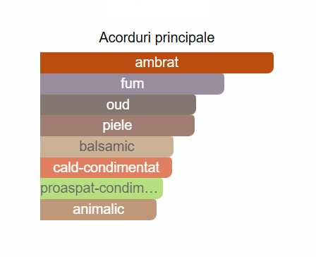 French Avenue The Fire [1]