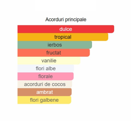 French Avenue Tropical Kiss Women EDP 80ml [1]