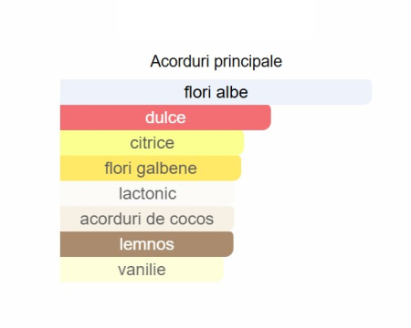 French Avenue Veneno Bianco Women EDP 100ml [1]