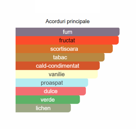 French Avenue Veneno Men EDP 100ml [1]