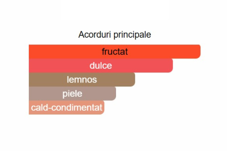 French Avenue Veneno Scarlet Unisex EDP 100ml [1]