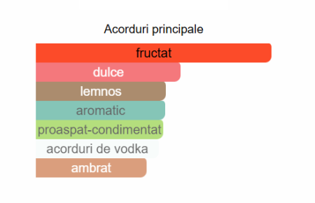 French Avenue Vulcan Baie Unisex EDP 100ml [1]