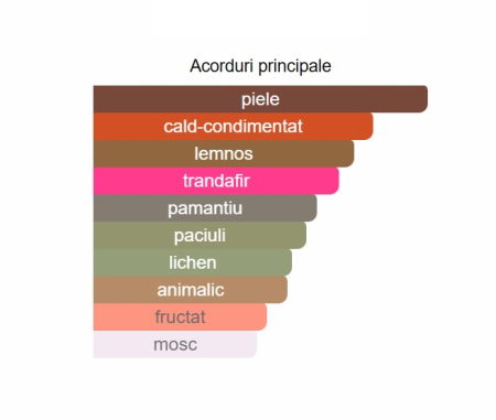 French Avenue Vulcan Black Friday Limited Edition Men EDP 100ml [1]