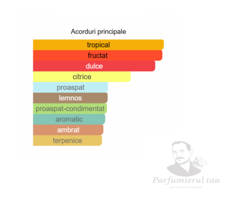 French Avenue Vulcan Feu Unisex EDP 100ml [1]