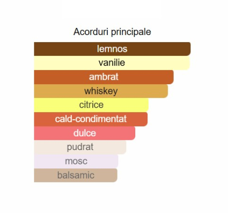 French Avenue Vulcan Sable Unisex EDP 100ml [1]