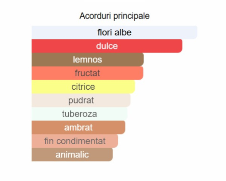 Lattafa Afeef Unisex EDP 100ml [1]