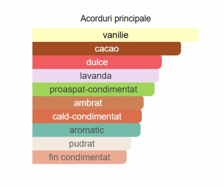 Lattafa Asad Bourbon Men EDP 100ml [1]