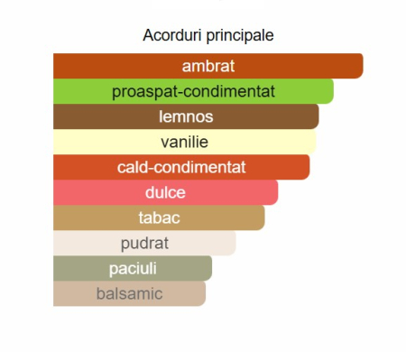 Lattafa Asad Unisex EDP 100ml [1]