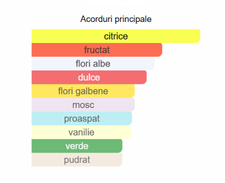 Lattafa Dalal Women EDP 100ml [1]