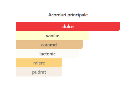 Lattafa Eclaire EDP Unisex 100ml parfum original [1]