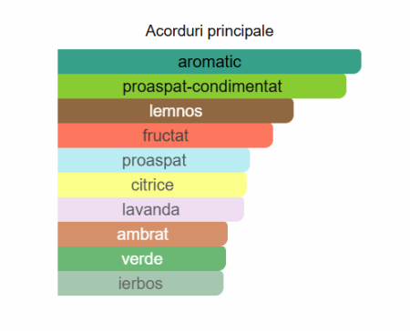 Lattafa Fakhar Men EDP 100ml [1]